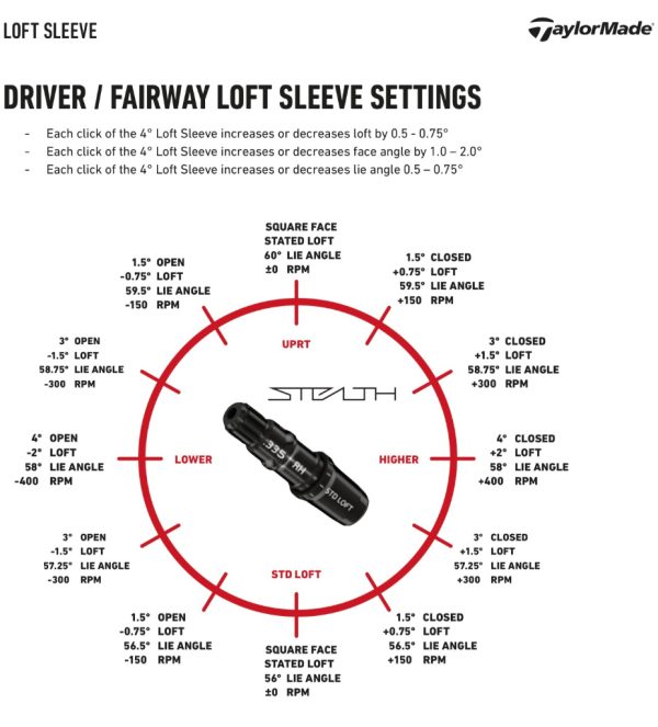 Josh's Tips & Tricks: Loft Sleeve - Windmill Leisure